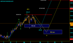 Lrttf Stock Price And Chart Otc Lrttf Tradingview