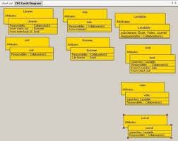 In other words, you can overcome this situation by giving invalid card information to a. Csc Ece 517 Fall 2011 Ch4 4i Sd Pg Wiki