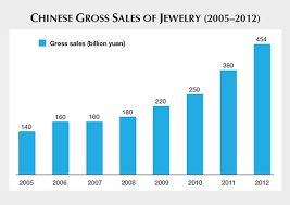 Gemstones buyers ☆ find 30 gemstones buying leads from 30 gemstones global buyers at ec21 ☆ choose gemstones global buyers, importers buy stone beads and gemstone beads. Exploring The Chinese Gem And Jewelry Industry Gems Gemology
