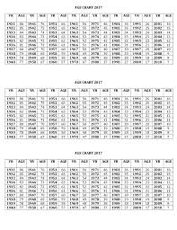 Age Chart 2017