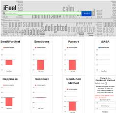 Ifeel helps us to understand ourselves. Screen Snapshot Of The Ifeel Web System Download Scientific Diagram