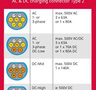Type 2 connector - Wikipedia