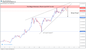 Cointrader Pro Chart Viewer Snapshot