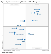 Gartner Publishes 2014 Magic Quadrant For Siem Technology Trends Event Management Network Security