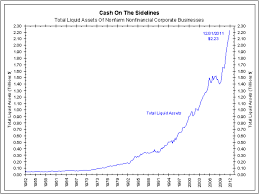 The Myth Of Cash On The Sidelines An Update The Big Picture