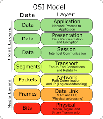 Check spelling or type a new query. Berkas Osi Model Jb Png Wikipedia Bahasa Indonesia Ensiklopedia Bebas