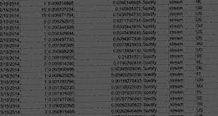 Tunecore does not take a cut of the revenue, so that number is my total earnings from the million streams. How Much Does Spotify Pay For 1 Million Streams