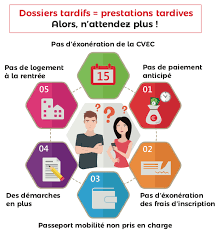 Le crous traite et édite un avis conditionnel. Crous De La Reunion Officiel Dse 2020 2021 N Attendez Pas Le 15 Mai Pour Effectuer Votre Dse Pour Beneficier Du Paiement Anticipe Du Mois D Aout Ne Pas Payer Les