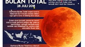 Gerhana bulan terjadi saat bayangan bumi menghalangi sebagian besar sinar matahari untuk secara langsung menerangi semua, atau sebagian dari permukaan bulan. 100 Tahun Sekali Lapan Menyatakan 28 Juli 2018 Gerhana Bulan Total Terlama Warta Kota