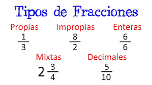 ? Tipos de Fracciones ? [Fácil y Rápido] | MATEMÁTICAS |