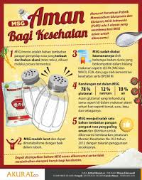 Pin Oleh Monika Nona Di Anyting Kesehatan Pendidikan Kesehatan Kebugaran