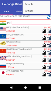 We added the most popular currencies and cryptocurrencies for our calculator. Amazon Com Currency Converter For Indian Rupee Inr Appstore For Android