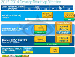 Smoothmove part exchange help to buy deposit unlock . Broadwell For Intel Desktops Delayed Hardware Bbq