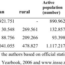 Prezenta lege reglementează raporturile juridice dintre asigurători, asiguraţi şi persoane terţe ce derivă din contractul de asigurare obligatorie de răspundere civilă pentru pagube. Pdf Claudia Å£uclea Gabriela Tigu Delia Popescu Economic Social And Legal Arguments For The Foundation Of The Bucharest Metropolitan Area In The International Journal Of Economic Policy Studies Edited By The