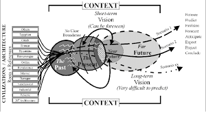 The Past Present And Future Inter Relationships A Comprehensive Download Scientific Diagram