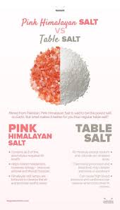 Pink Himalayan Salt Vs Table Salt Health And Nutrition Himalayan Salt Health Tips
