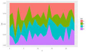 I am trying to keep the color order consistent with the variable selected for plotting and consistent in the legend. How To Prevent Geom Area To Order Alphabetically In Ggplot2 Javaer101