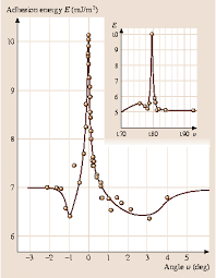 103.194.170.153 dan 1111.90.l50.204 full bokeh. Surface Forces And Nanorheology Of Molecularly Thin Films Springerlink