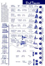 awesome beaufort scale by pat royce in 2019 sailing