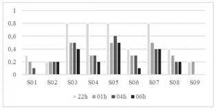 Travail de nuit en milieu hospitalier legislation. Travail De Nuit En 12 Heures Un Scenario De Travail Elabore Par Les Infirmiers Dans Un Service De Reanimation