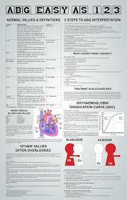 electrolyte imbalances nursing perrla nursing assessment