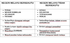 Bab 4 nnmtb pentadbiran negeri negeri melayu tidak bersekutu part 1 sejarah загрузил: Pengajian Malaysia Bestmoneymakers88