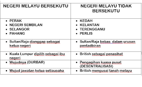Learn vocabulary, terms, and more with flashcards, games, and other study tools. Pengajian Malaysia Bestmoneymakers88