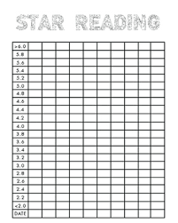 Star Reading Data Worksheets Teaching Resources Tpt