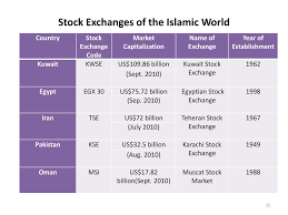 If bitcoin is indeed more halal and fiat currencies are haram due to the way they originate, then creating. Topic 6 Financial Markets In The Islamic Financial System Ppt Download