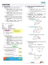 Vektor matematika memasuki abad 20 perkembangan ilmu pengetahuan dan teknologi sangatlah pesat. Materi Vektor Fisika Kelas X Sma