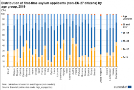 Condiii pentru acordarea primei de relocare. Statistici Privind Azilul Statistics Explained
