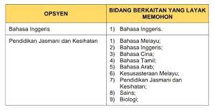 Mau tahu apa saja syarat menjadi guru siln? Permohonan Guru Sekolah Rendah Kebangsaan Sekolah Jenis Kebangsaan Cina 2020 Online Terkini