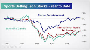 Company 2019 revenues stock price at writing. Sports Betting Stocks A Multibillion Dollar Bet