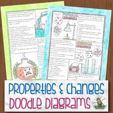 Physical And Chemical Properties And Changes Doodle Diagrams