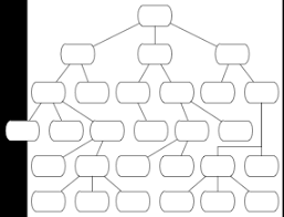 Jay Fields Thoughts Ltr Org Chart