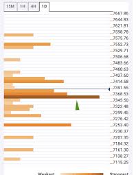 Cryptocurrencies Price Prediction Bitcoin Ripple