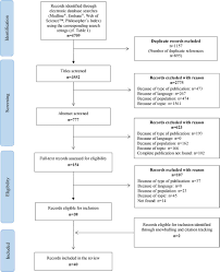 The approach to decisions in the newborn should be guided by the you are part of a team called to an emergency cesarean delivery done for apparent acute placental abruption at 41 weeks' gestation. Ethics Of Resuscitation For Extremely Premature Infants A Systematic Review Of Argument Based Literature Journal Of Medical Ethics