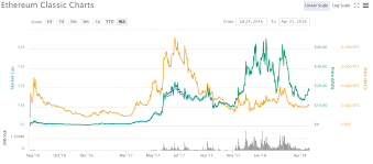 Best Bitcoin Alternative A Complete Guide On Bitcoin Competitors