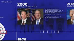 How Long Will It Take To Declare A President Abc10 Com