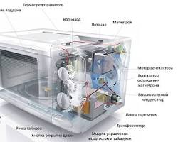 Запчасти для микроволновых печей