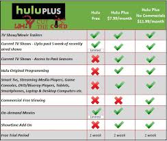 Hulu Plus An In Depth Review Why Cut The Cord