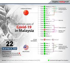 Click here to download our health & safety please note that we have an updated sop for the arrival of apu/apiit international students to malaysia. In Latest Update On Covid 19 In Malaysia Amanah S Dzulkefly Tweets Goodbye As Health Minister Malaysia Malay Mail
