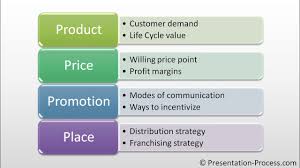 Create Marketing Mix Diagram Powerpoint Smartart Series 13