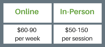 Health insurance covers marriage counseling in very few circumstances. How Much Does Therapy Cost Can I Afford To See A Counselor Betterhelp