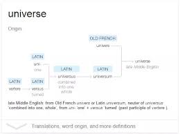Simul operantes find more words! What S The Origin Of The Word Universe Quora