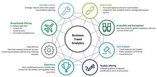Tax rates online an online rates tool produced. Travel Risk Management And Policy Design Deloitte Us