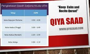 Di antara orang awam, pendapat menyebarkan bahawa ijazah sarjana muda adalah pendidikan yang. Tahap Pengkelasan Ijazah Sarjana Muda Diploma Uitm Qiya Saad