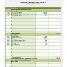If the direct method of preparing the statement of cash flows is used, the financial accounting standards board requires companies to disclose the reconciliation of net income to the net cash provided by (used by) operating activities that would have been reported if the indirect method had. Small Business Daily Cash Flow Template Excel Entrepreneur