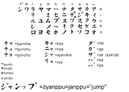 Jessdoor Com Anime Japanese Alphabets