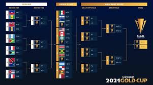 Los clubes de primera división conocieron a sus rivales en el tradicional torneo. Copa Oro 2021 Las Posibilidades De Estados Unidos Usa Vs Mexico En Semifinales